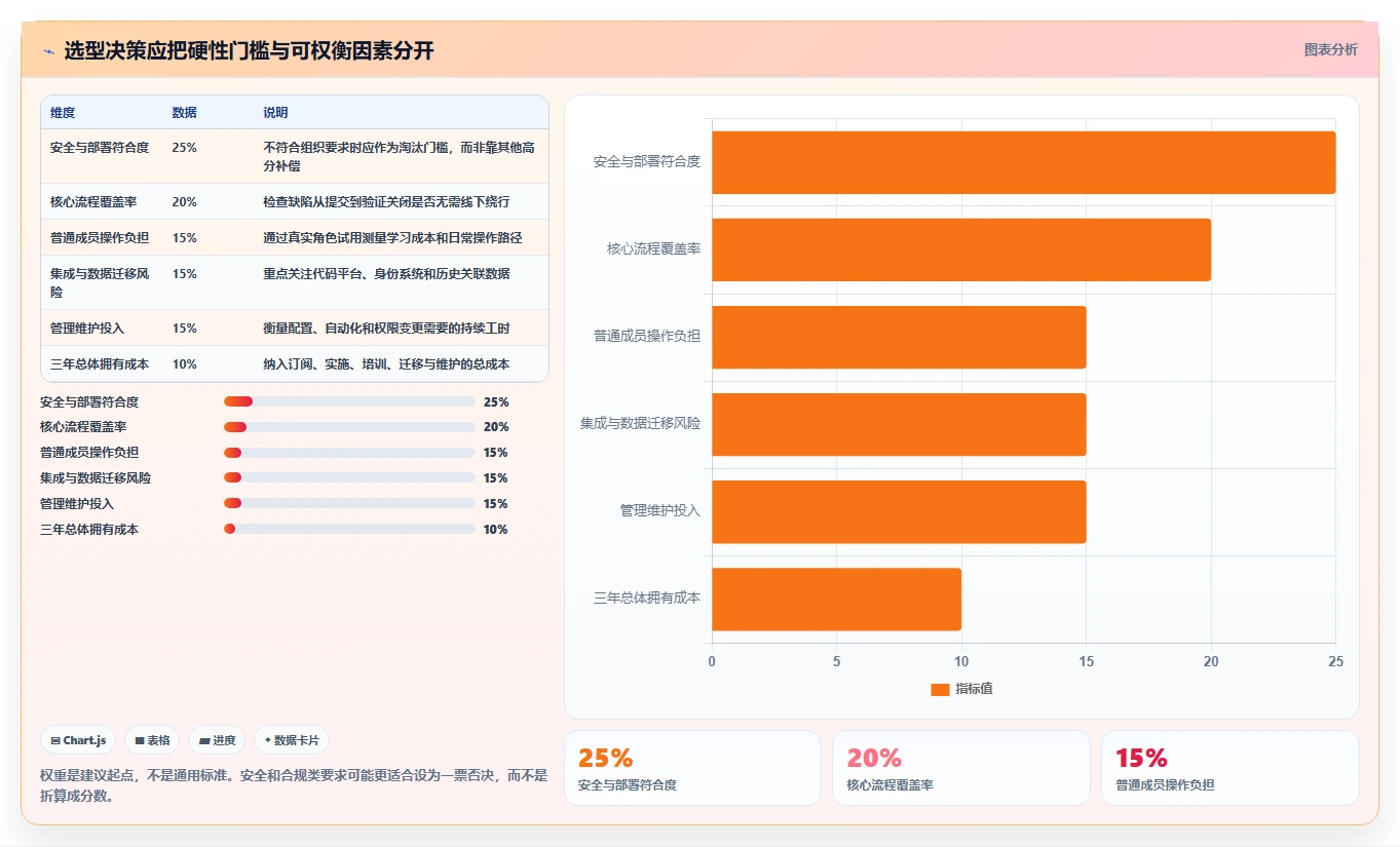 2026年最佳bug跟踪记录工具大比拼:6款顶级选择助力研发效率提升