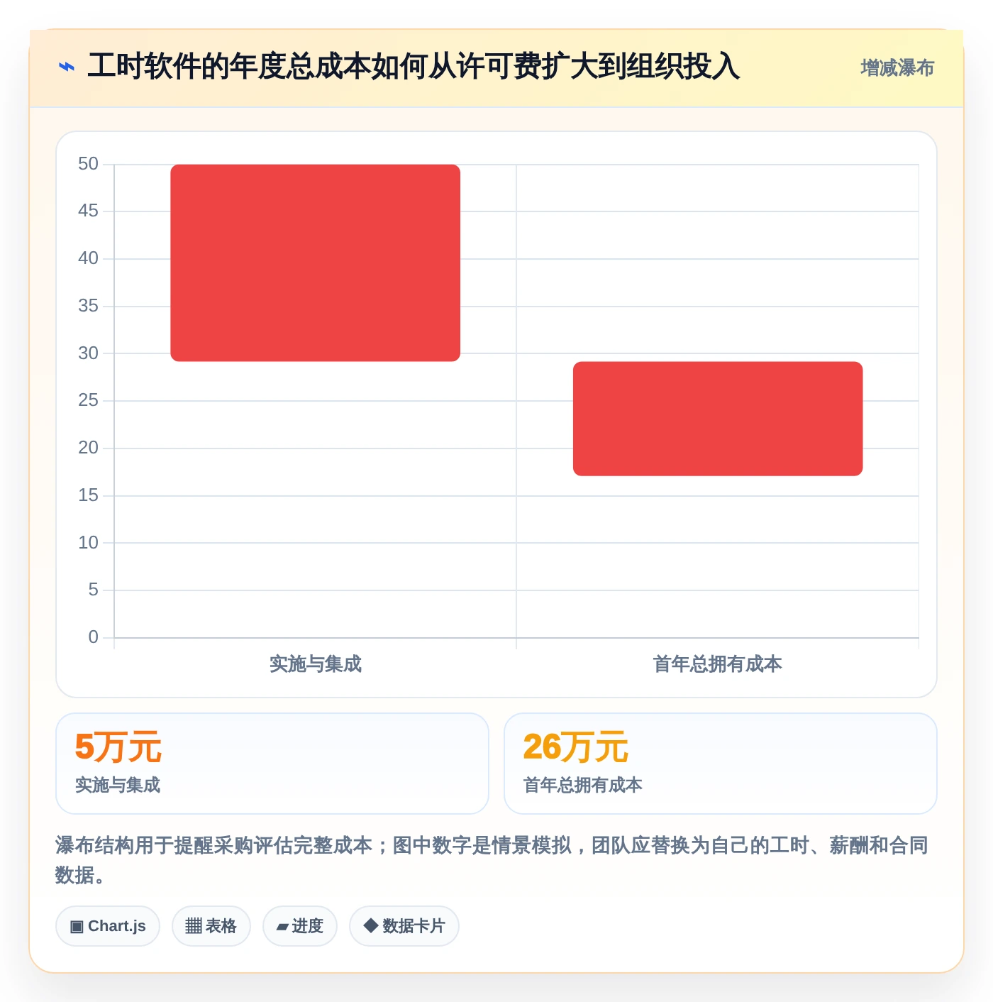 解锁企业生产力:2026年最值得投资的5款工时核算软件