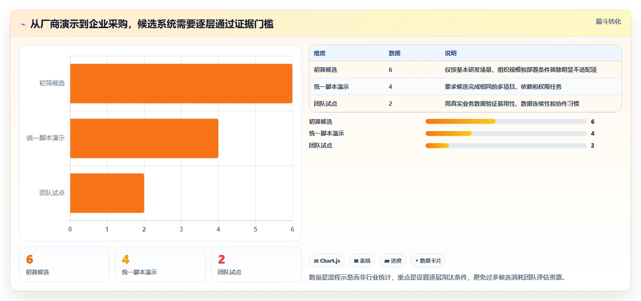 2026年支持多项目管理的研发管理系统哪家最好:深度测评与选型指南