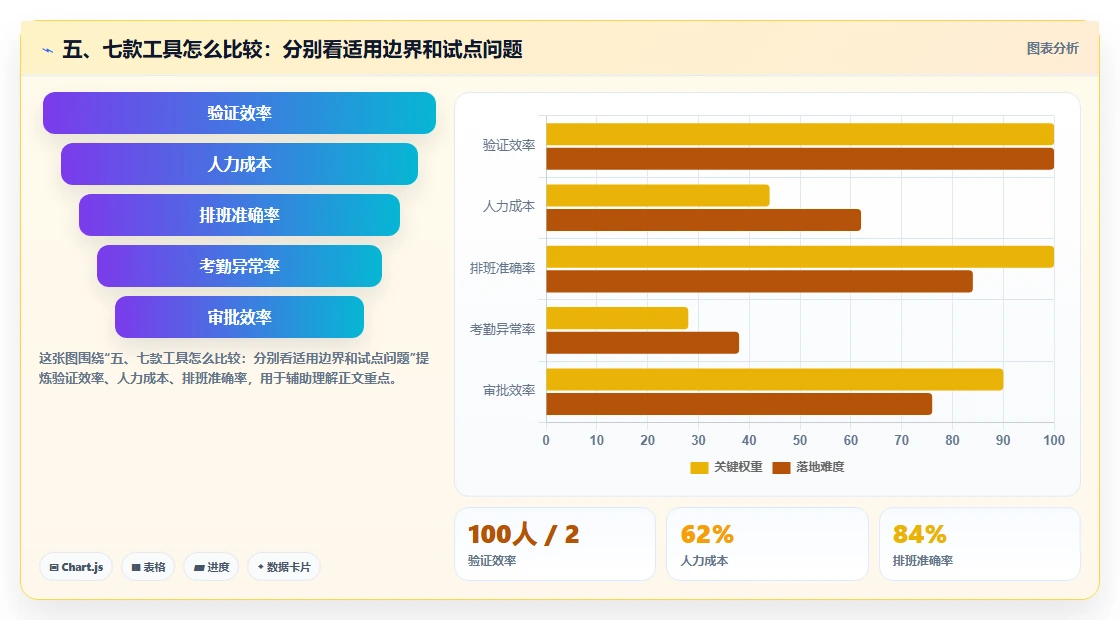 五、七款工具怎么比较:分别看适用边界和试点问题