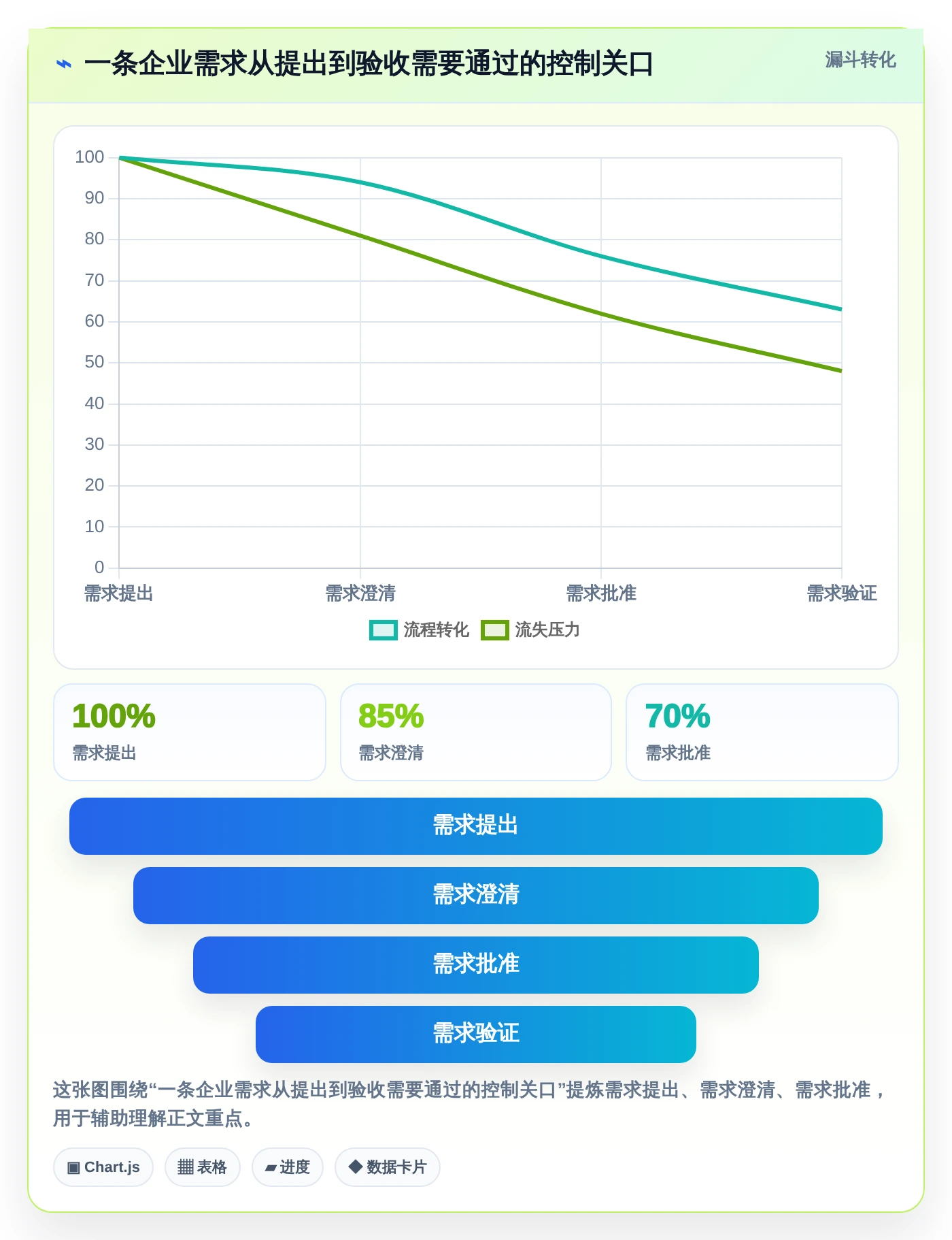 2026年效率之选:6大公司需求管理系统工具深度对比