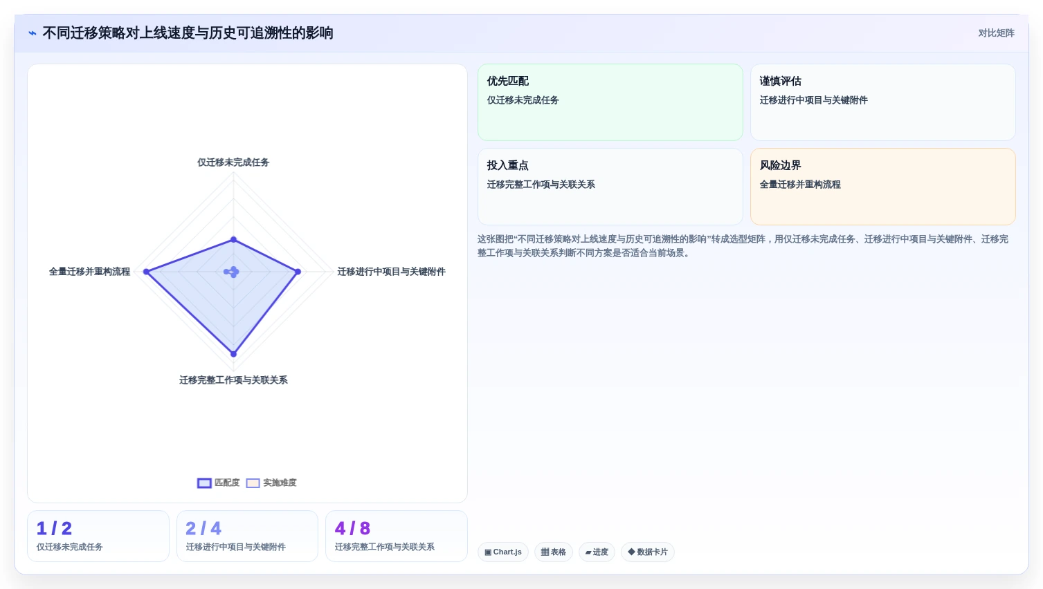 提升团队协作:5大多人项目管理软件工具推荐(2026版)