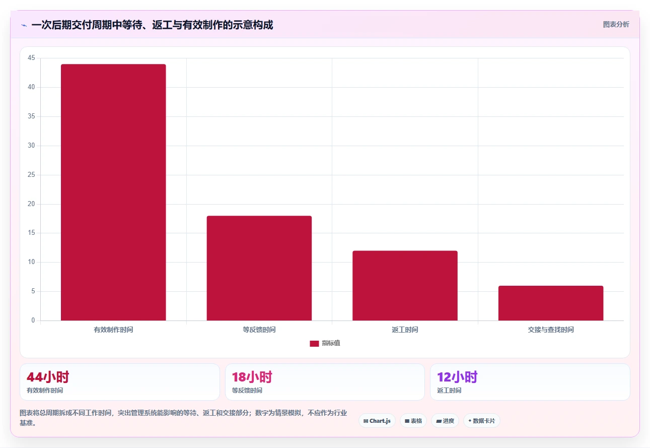 效率提升必备：2026年最受欢迎的5大后期管理软件推荐