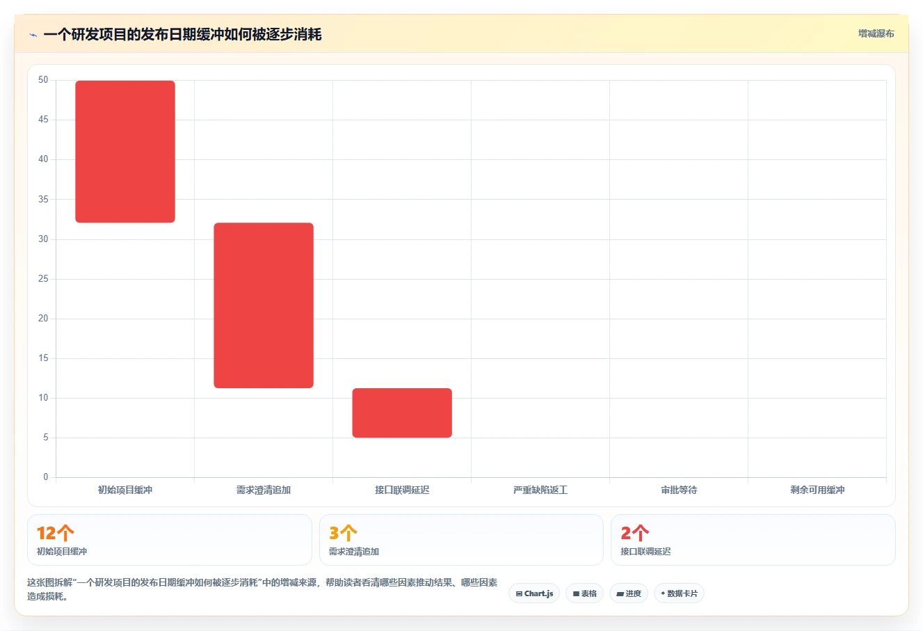 提升研发效率：2026年最受欢迎的5大项目进度倒排计划表工具推荐