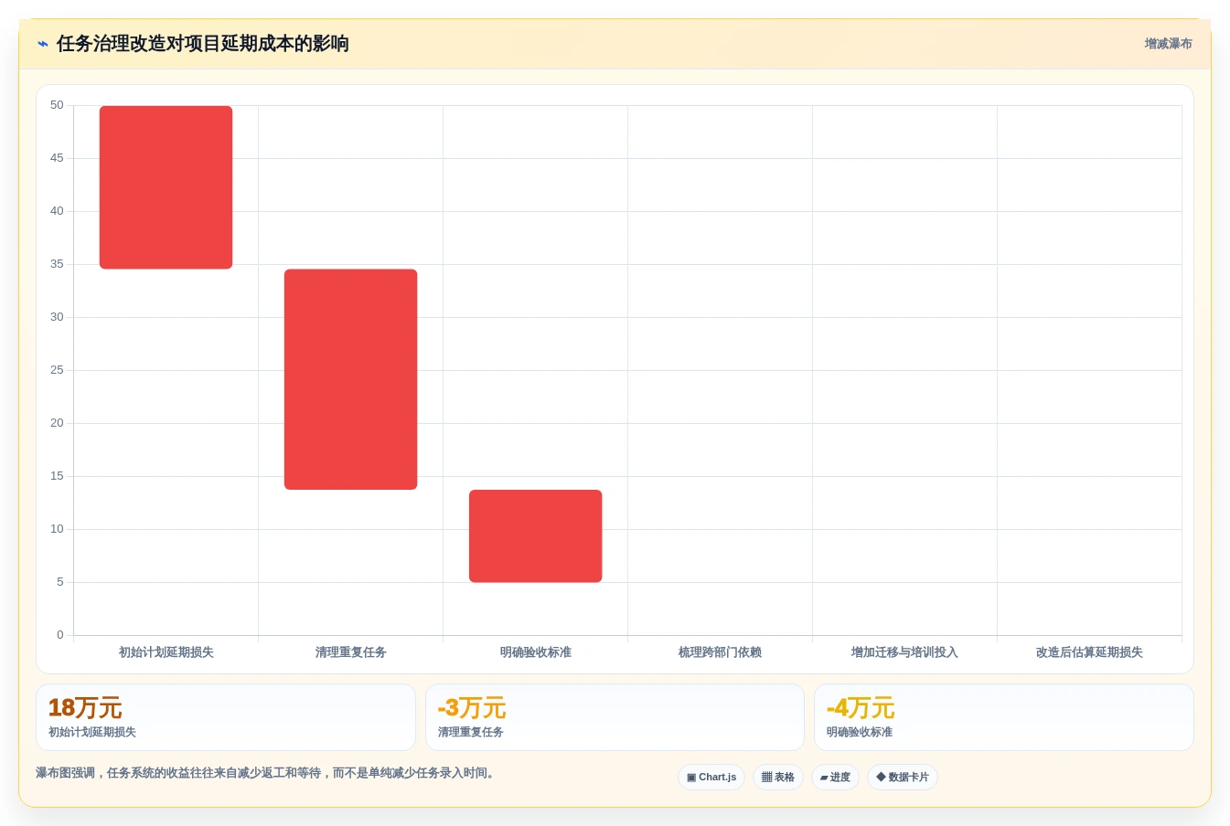 项目管理新趋势:2026年最受欢迎的8款工作任务分配系统