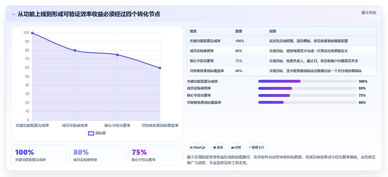 突破效率瓶颈:2026年6款领先多客户项目管理软件深度测评