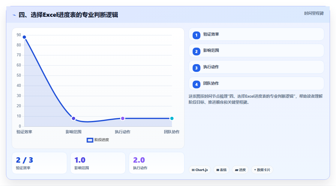 四、选择Excel进度表的专业判断逻辑