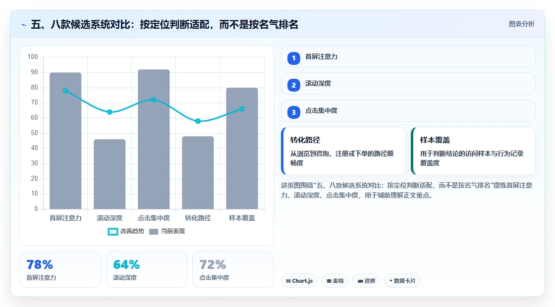五、八款候选系统对比:按定位判断适配,而不是按名气排名