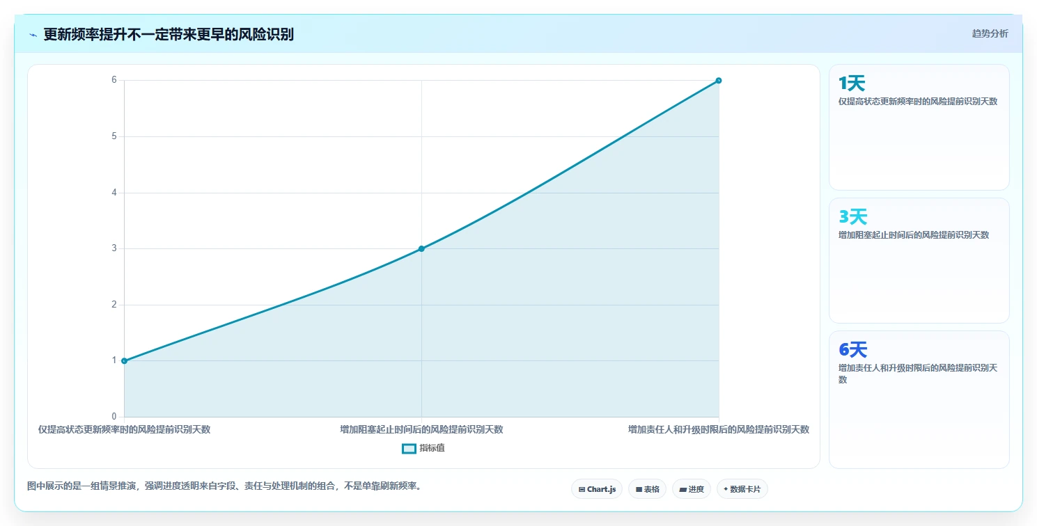 提升研发效率:2026年不可错过的5款记录项目进度的工具推荐