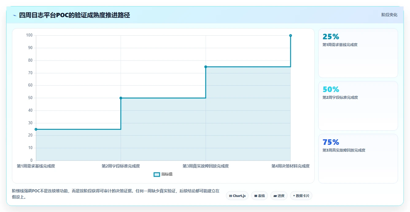 2026年必备：6大日志管理系统软件工具对比与选择指南
