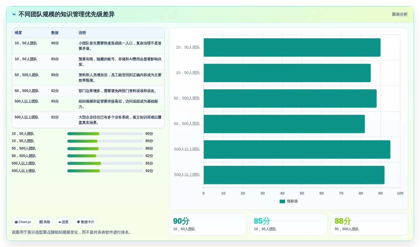 提升团队效率:2026年最值得投资的5大知识点管理软件