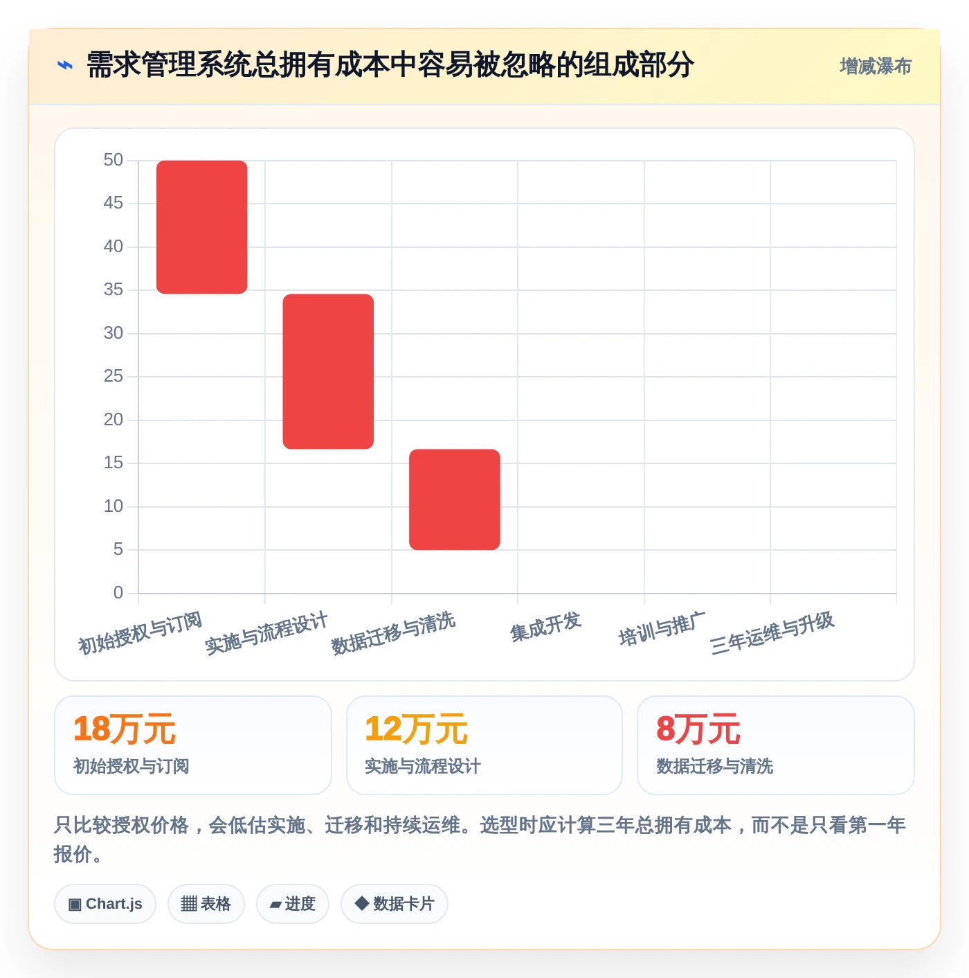 2026年项目管理革新:6大技术开发需求管理系统工具全面对比