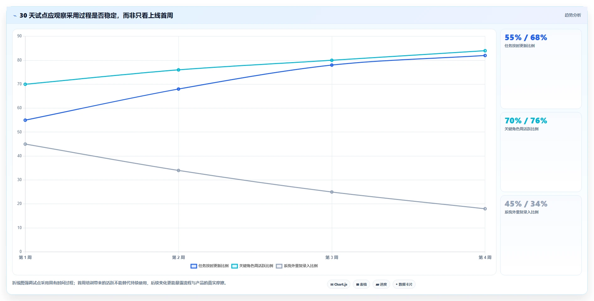 2026年TOP5项目管理软件对比:如何为你的团队选择最佳工具?