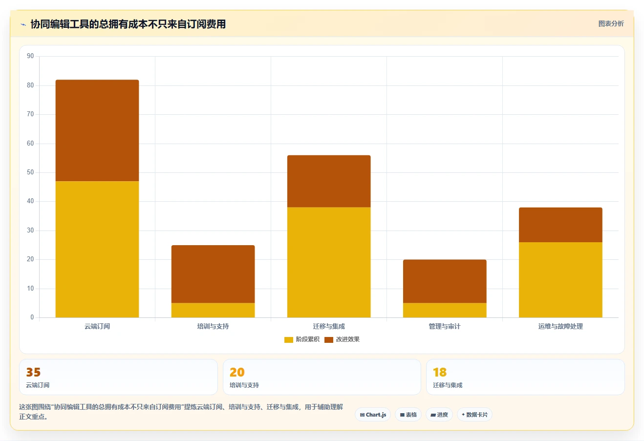 2026年必备：8款领先的富文本协同编辑工具全面对比