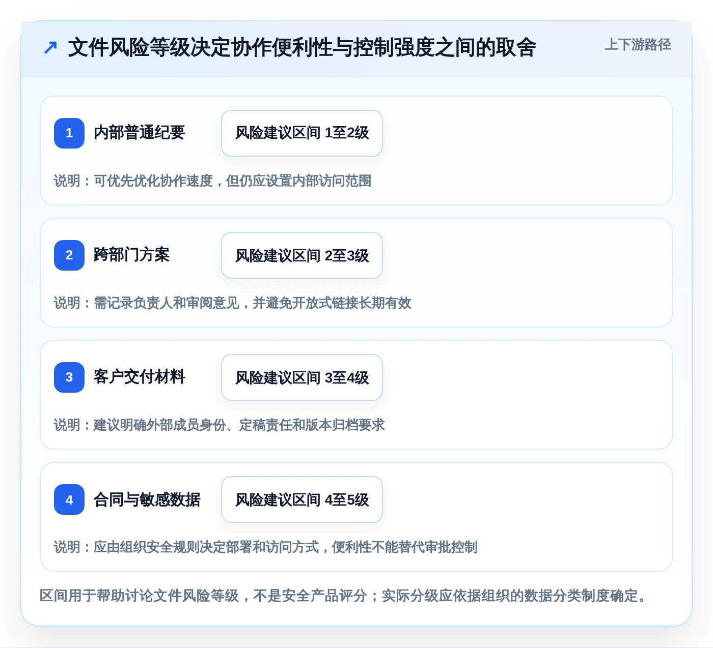 提升团队协作:2026年word多人协同编辑文档软件选型攻略与7款热门工具盘点