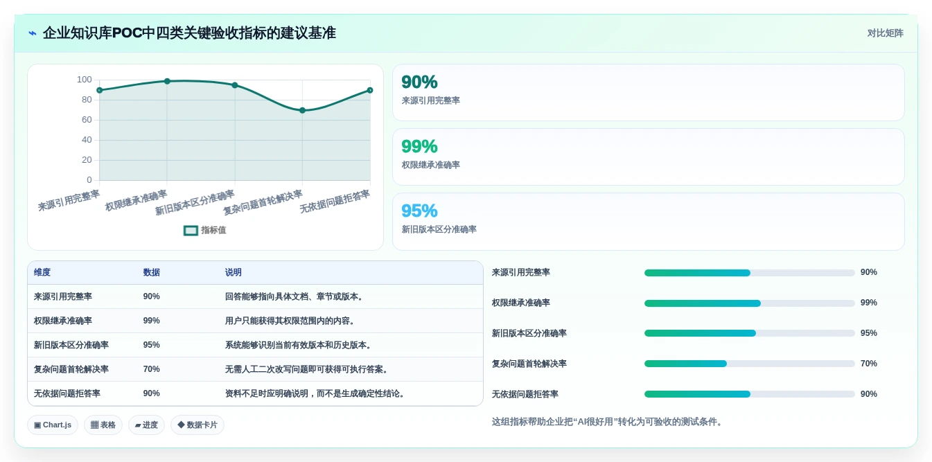 2026年效率爆表:6款顶级知识库小工具全面对比