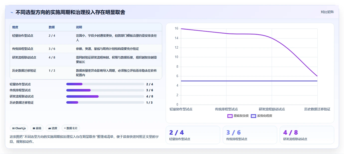 项目管理新趋势:2026年最受欢迎的7大计划进度图软件盘点