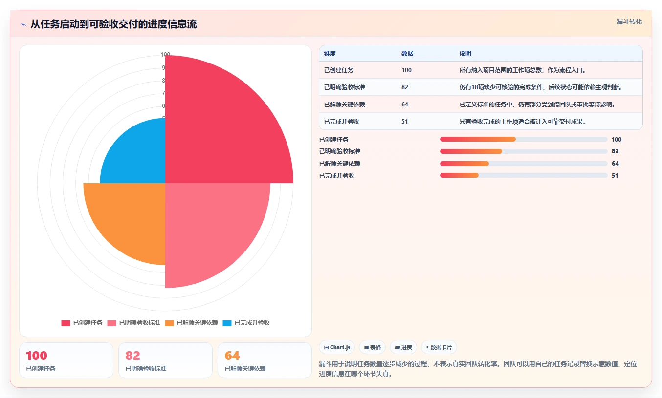 提升团队生产力：2026年不可错过的7款工作进度条软件工具