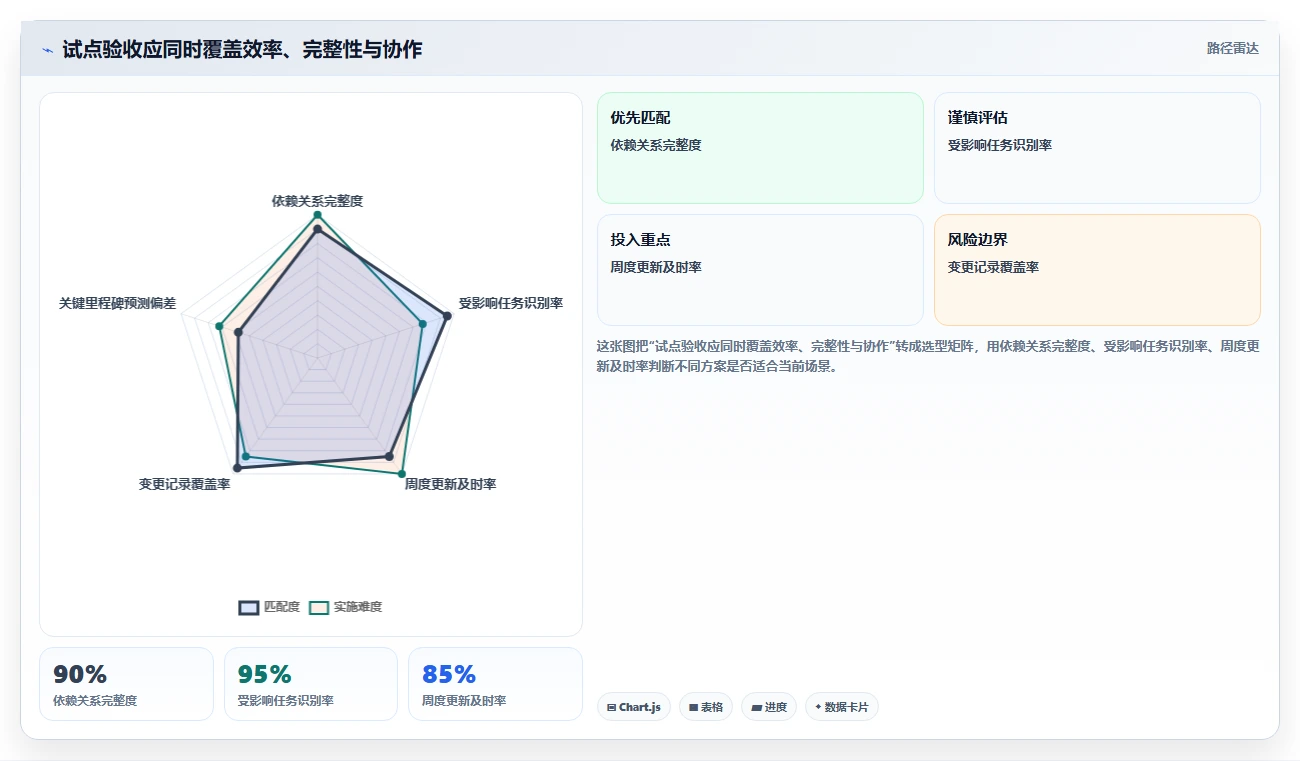 2026年横道图自动生成软件project大盘点：6款提升项目效率的必备工具