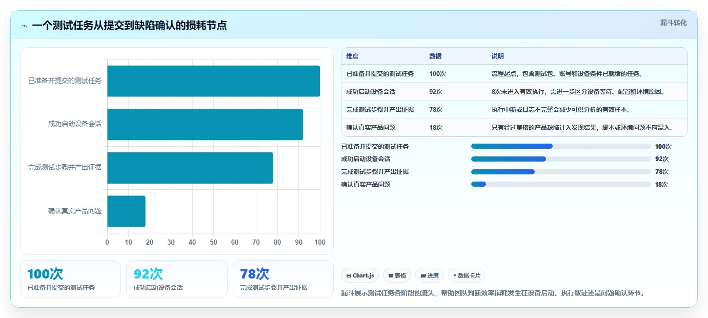 提升效率必看:2026年6大在线硬件测试工具选型指南