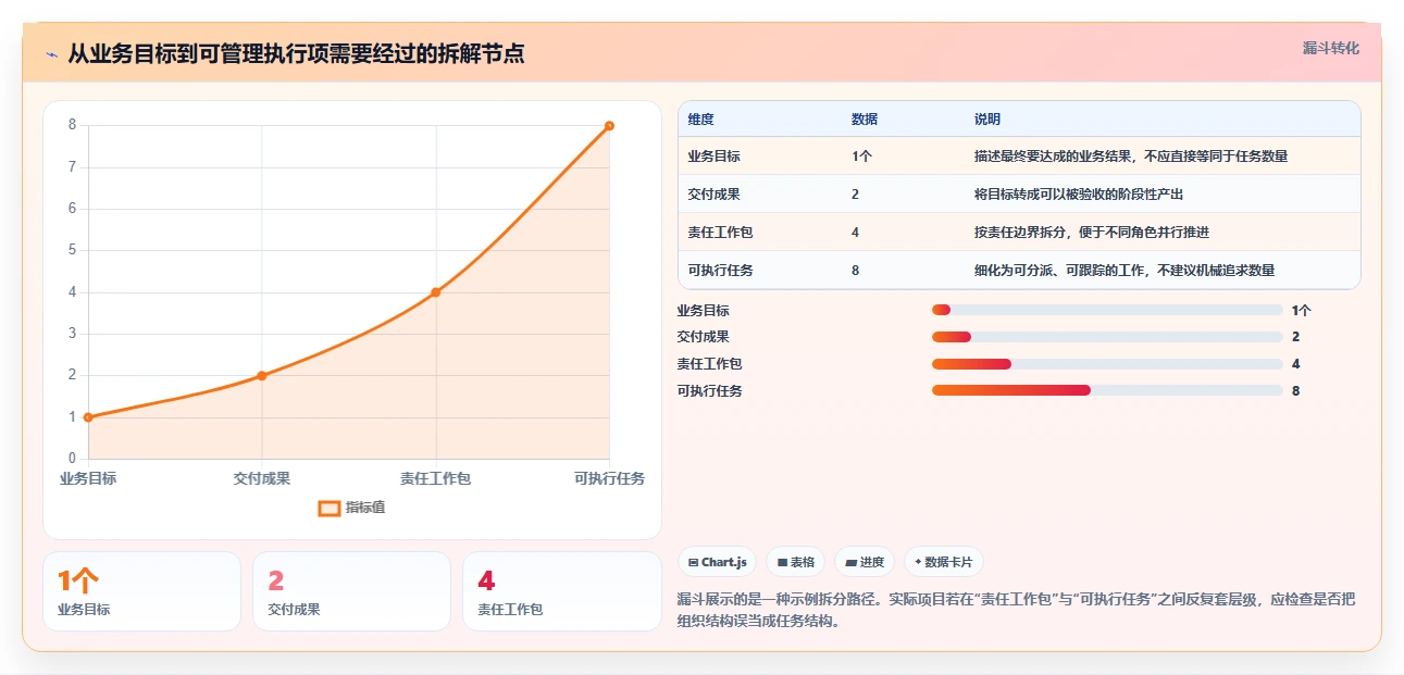 2026年6大多级卡片的项目管理软件对比:哪款最适合你的团队?