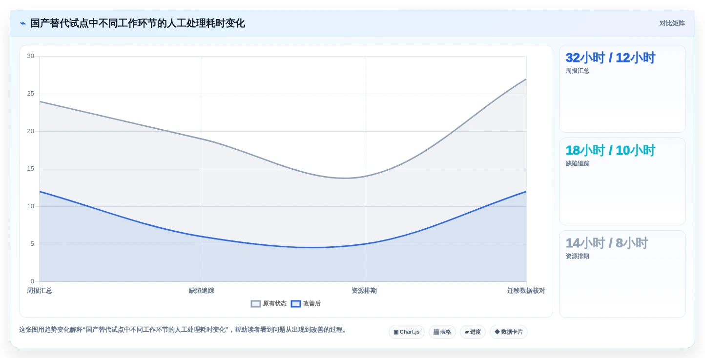轻松掌控团队进度:2026年度7款顶级研发人员管理系统推荐