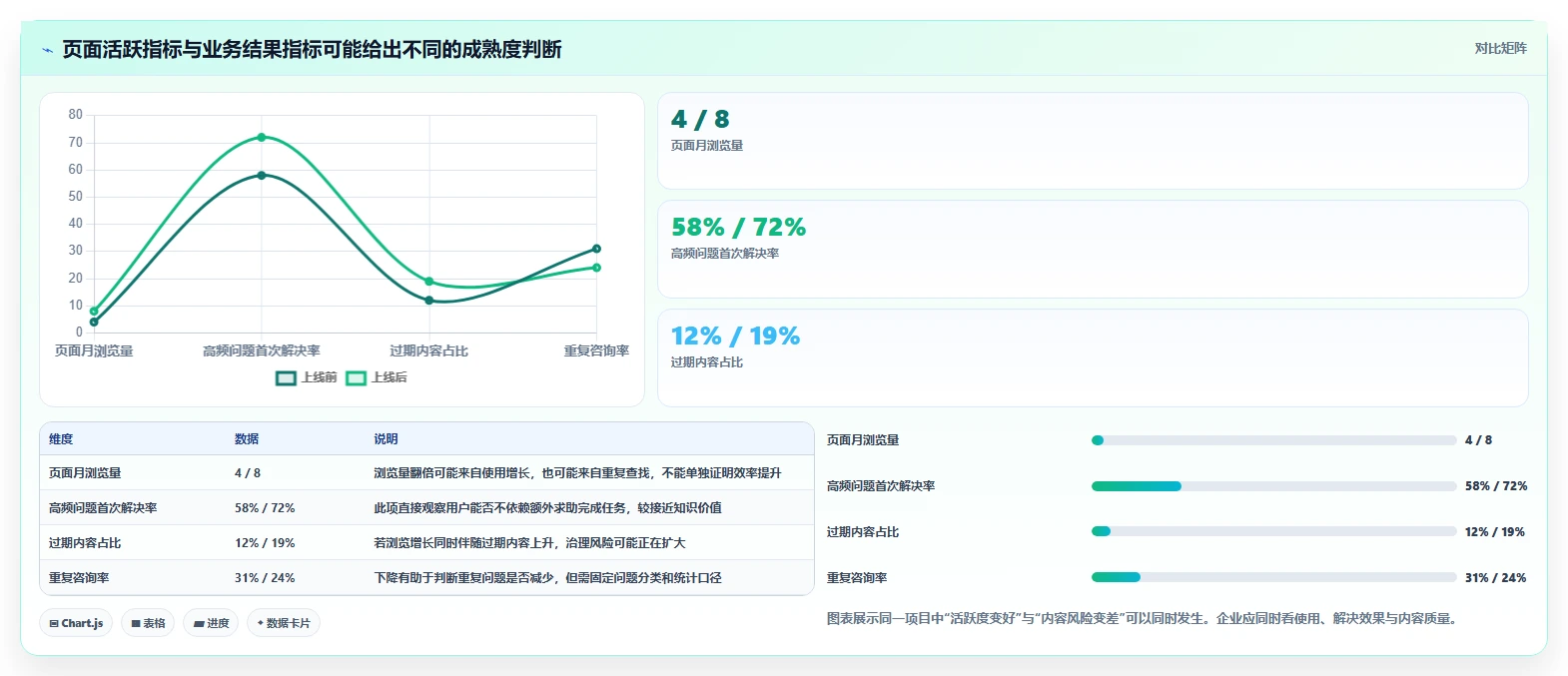 2026年企业效率之选:6大kms知识管理平台工具深度对比