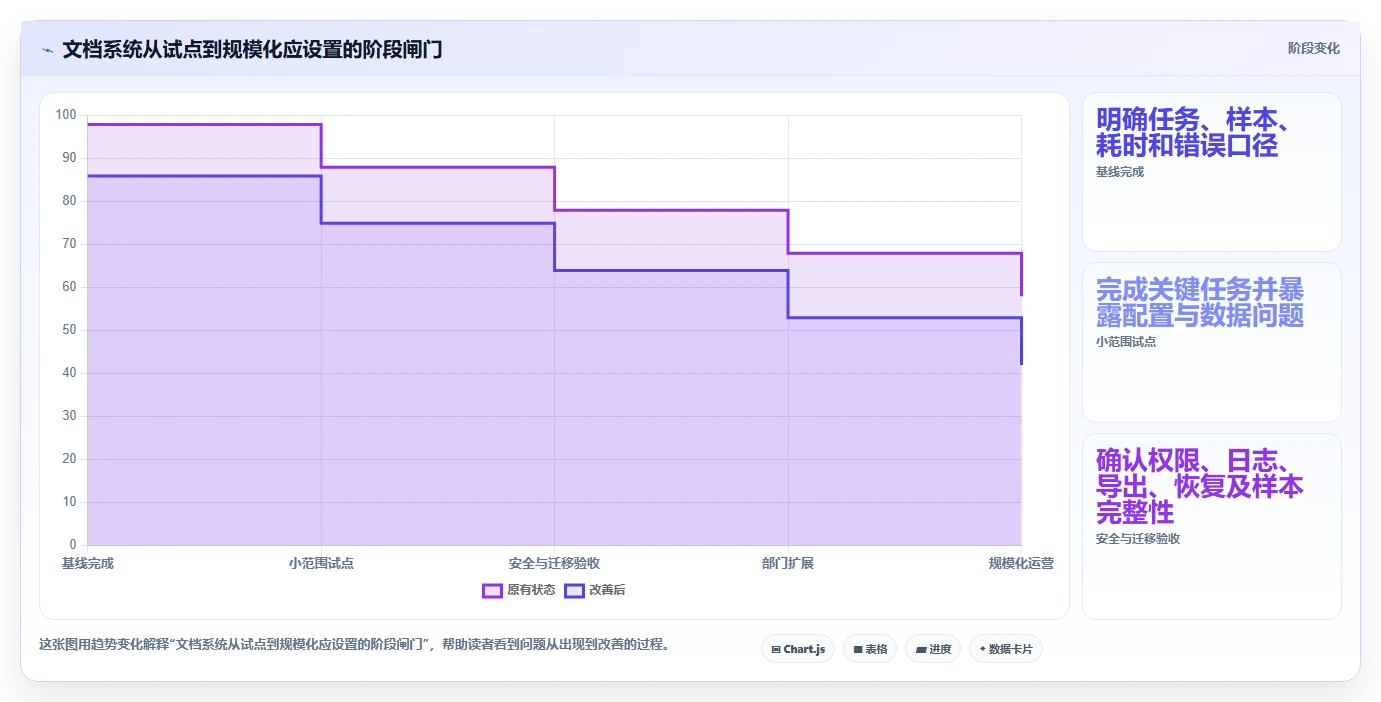 从入门到精通：2026年好用的文档管理系统选购指南