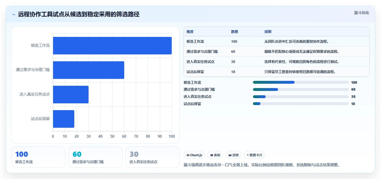 远程办公新常态:2026年不可错过的7款协同工具