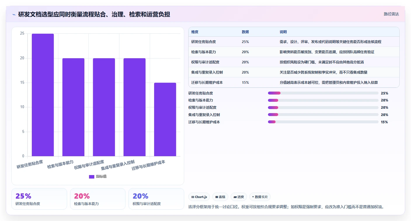 研发团队必备:2026年最值得投资的5大华为文档工具盘点