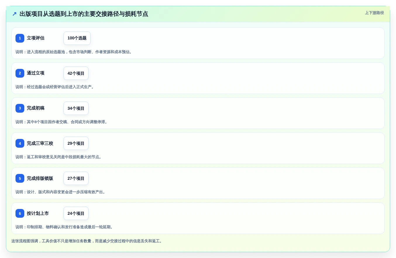2026年效率爆表:6款云章出版管理系统工具深度对比