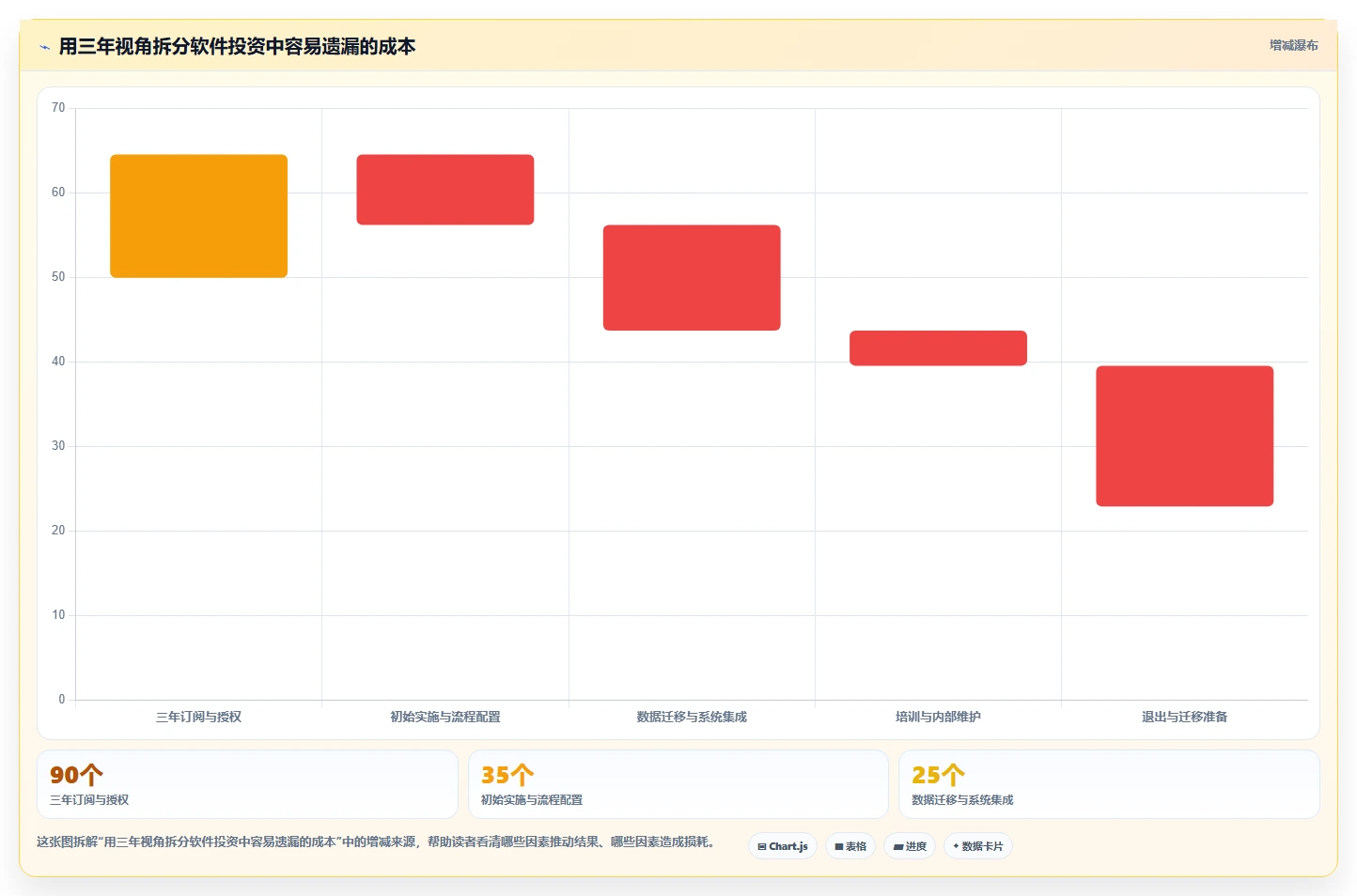 项目经理必看:2026年最值得投资的5大软件项目管理系统对比