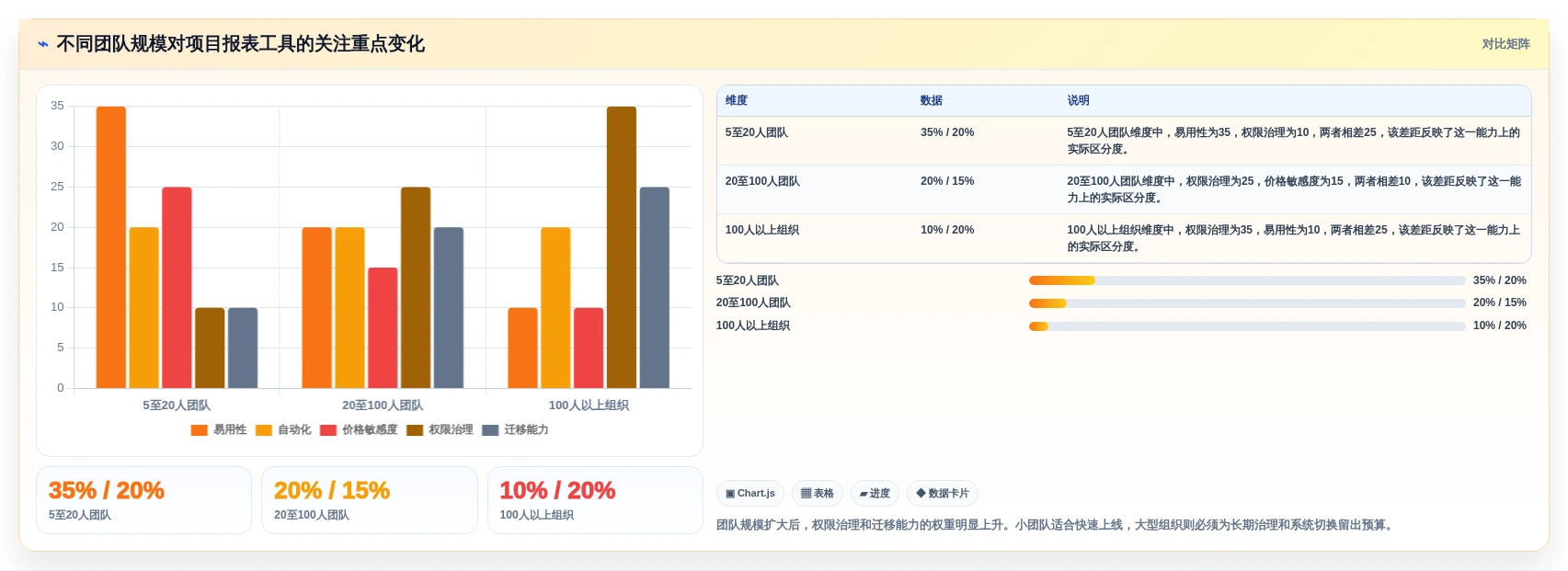 项目管理必备：2026年最受欢迎的5大工作报表软件工具盘点