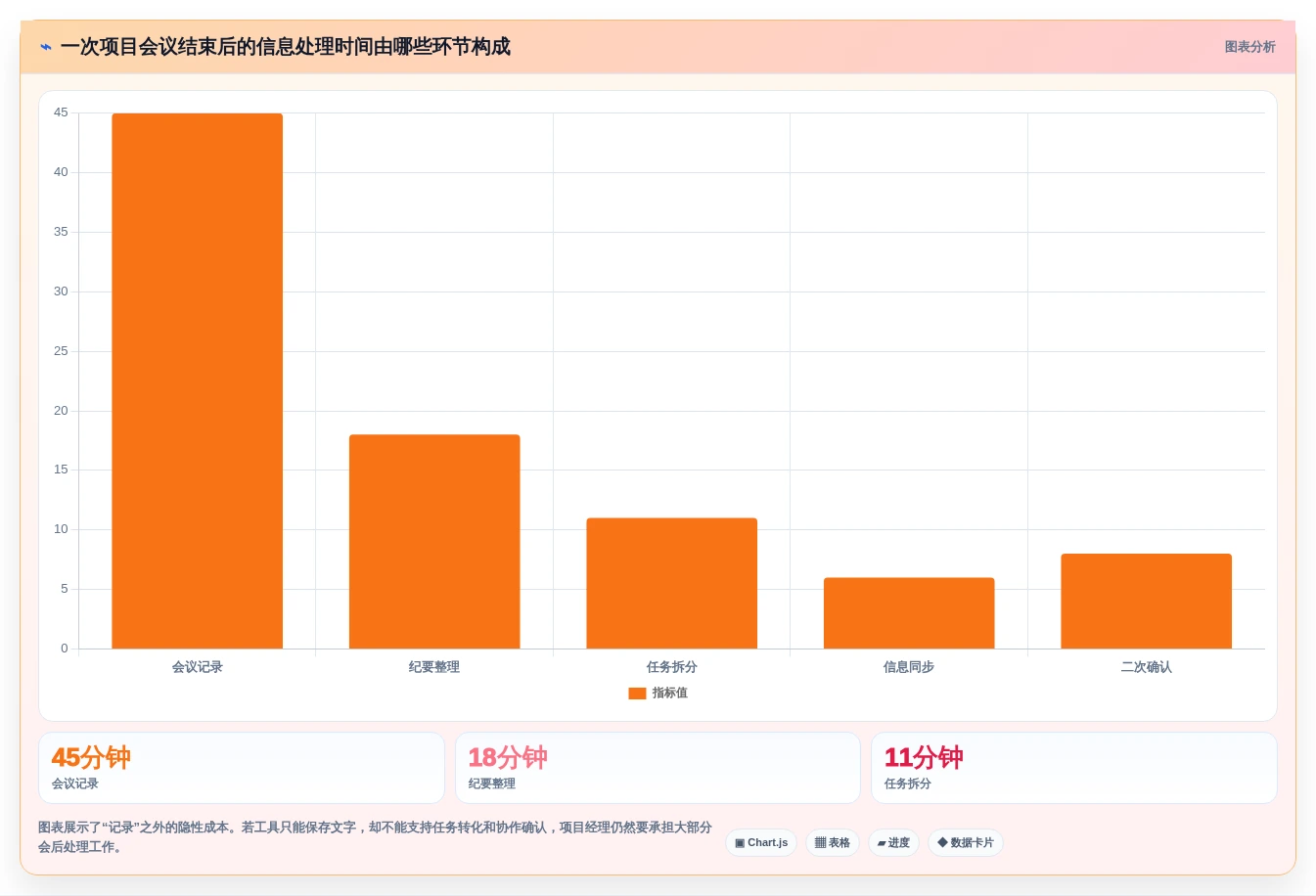提升效率神器:2026年最值得尝试的5大项目经理笔记软件推荐
