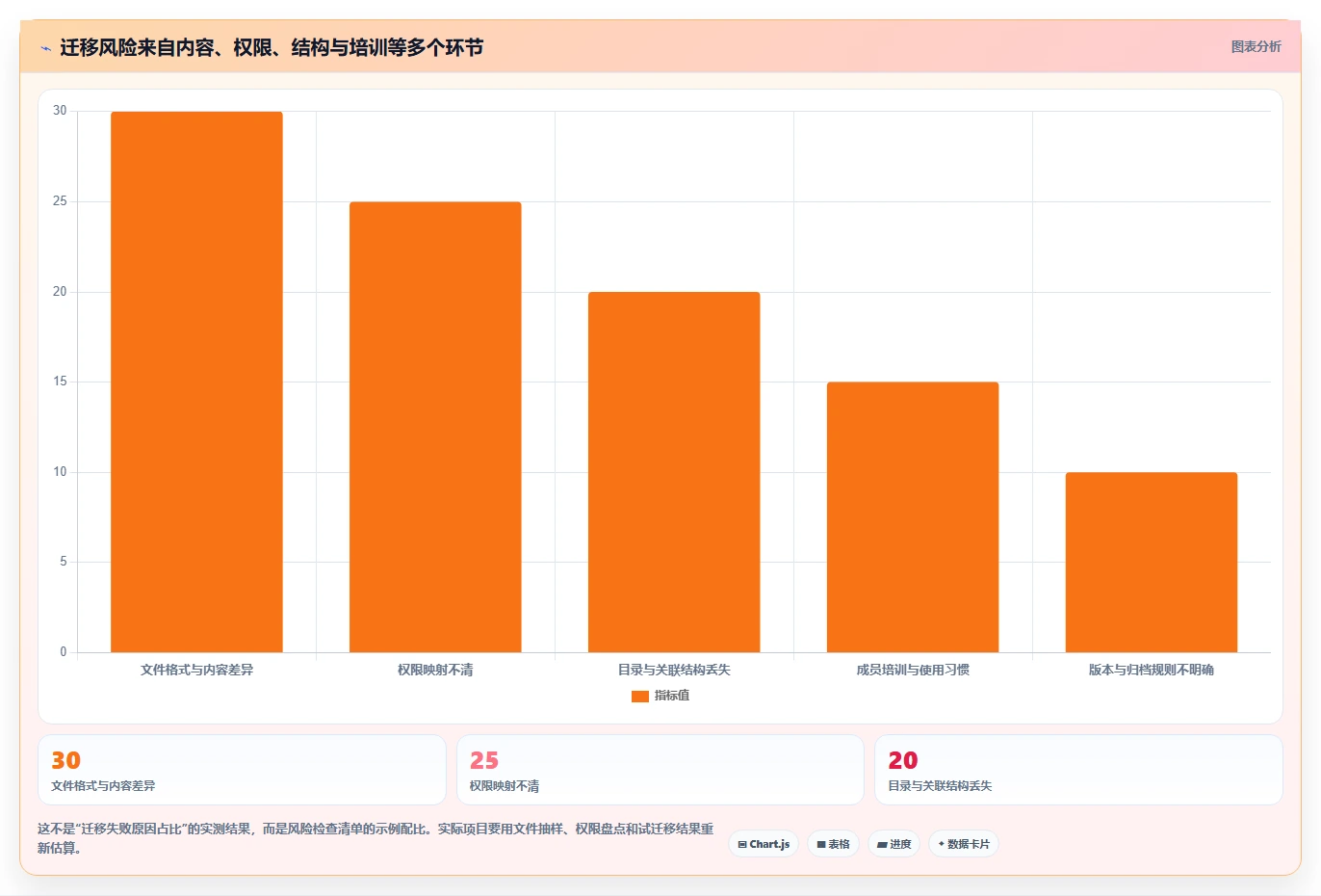2026 年最值得关注的 6 大文档平台工具推荐