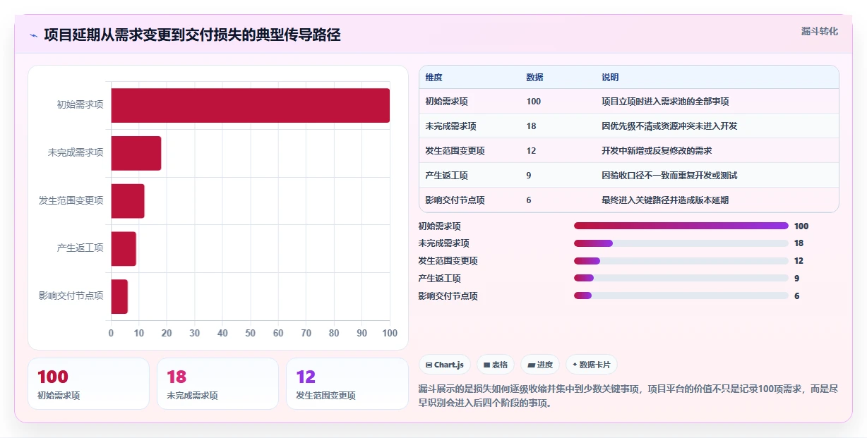 2026年效率神器:6款顶级项目管理软件或协作平台深度对比