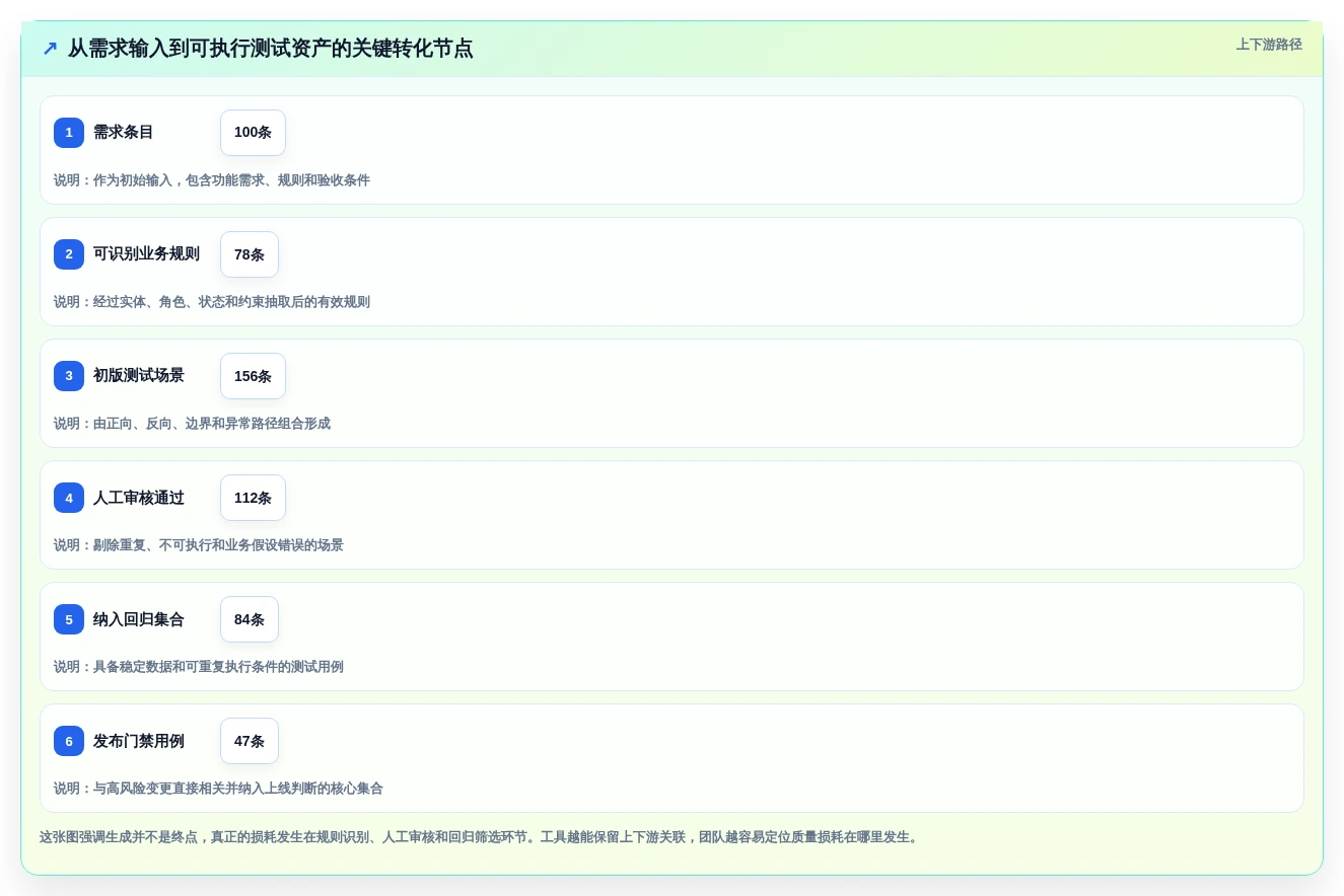 2026年效率革命:6款顶尖基于AI的测试用例生成工具全面对比