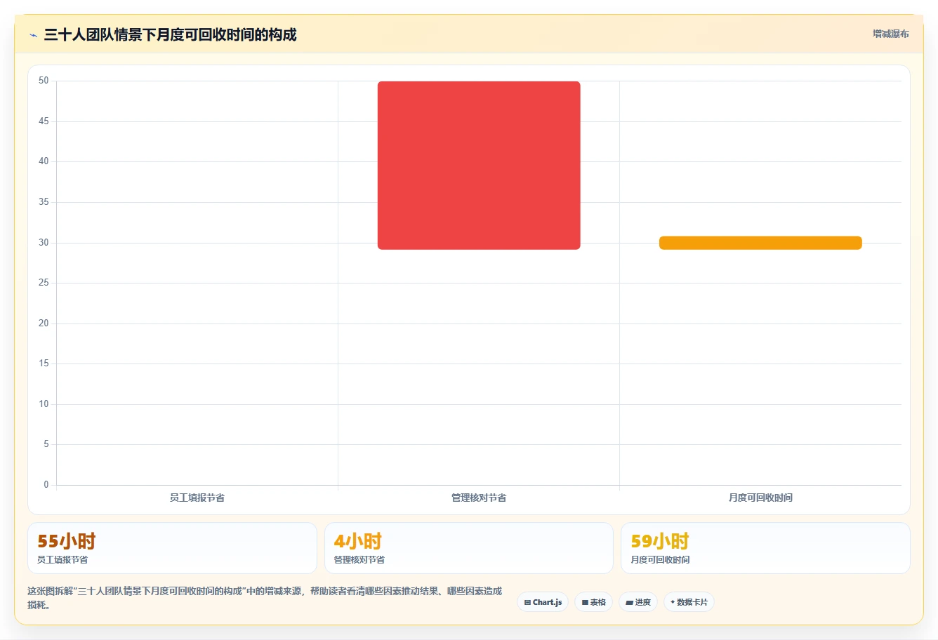 2026年效率之选：6大无鱼工时管理系统工具深度对比