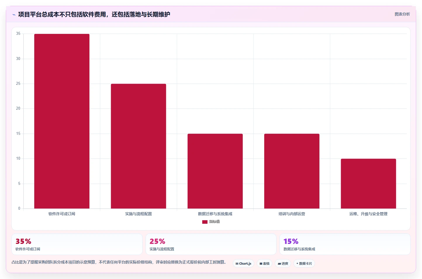 项目管理效率翻倍!2026年最值得投资的5大四川省科技厅项目管理平台