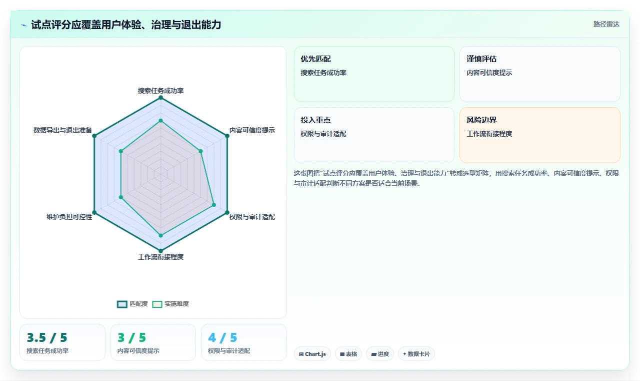 2026年效率之选:6大confluence平台工具对比分析