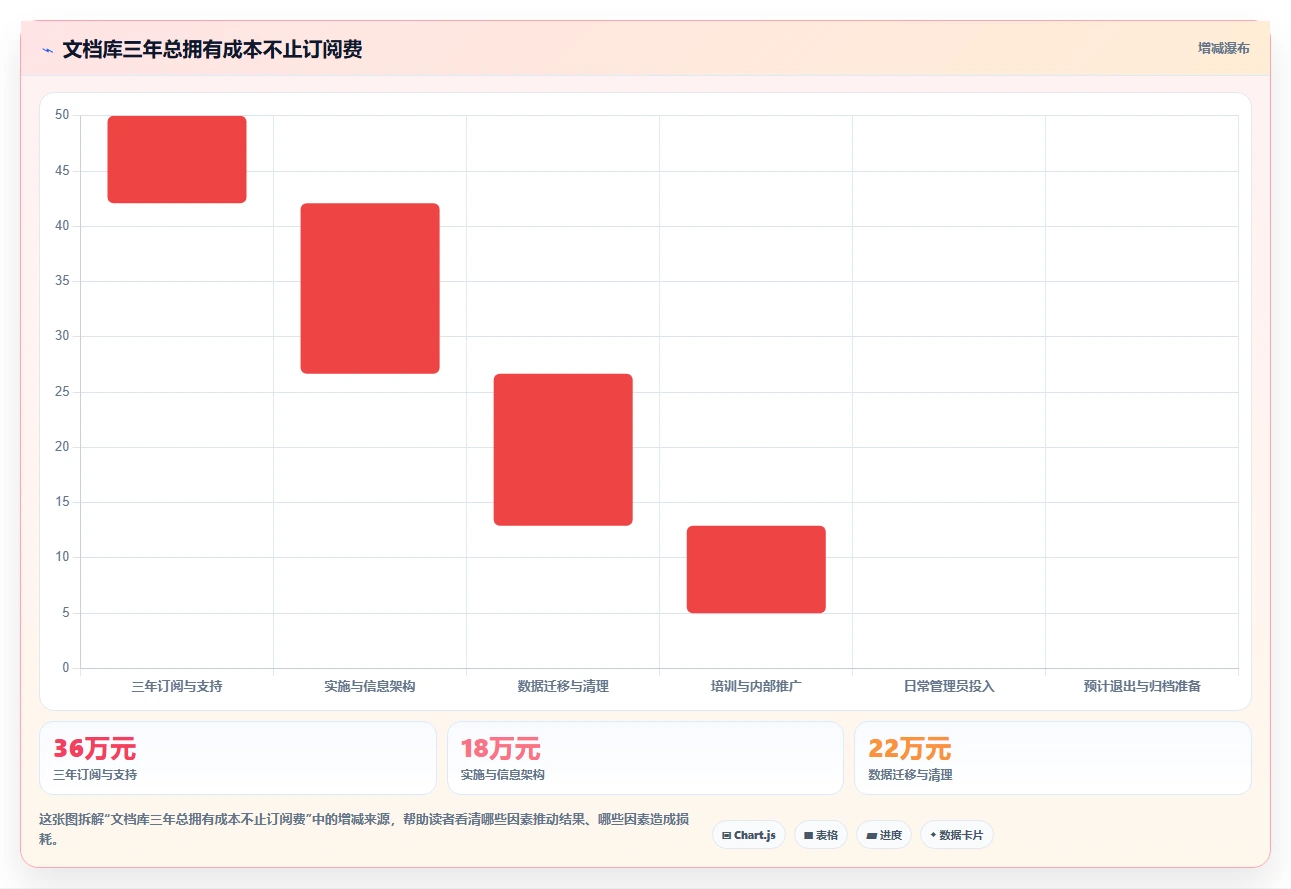 选对文档库软件事半功倍：2026年最值得投资的5大平台