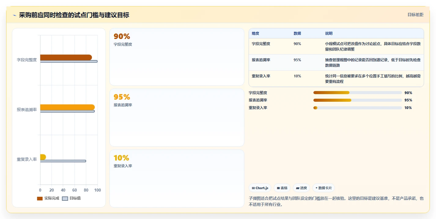 项目管理新趋势：2026年最受欢迎的5款统计表系统深度对比