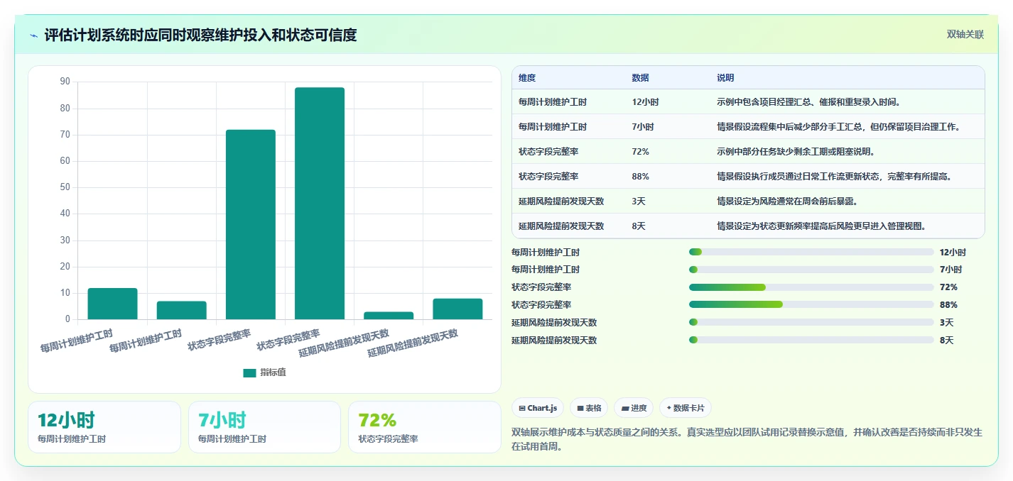 从新手到专家:2026年进度计划横道图软件选购指南,8款工具深度测评