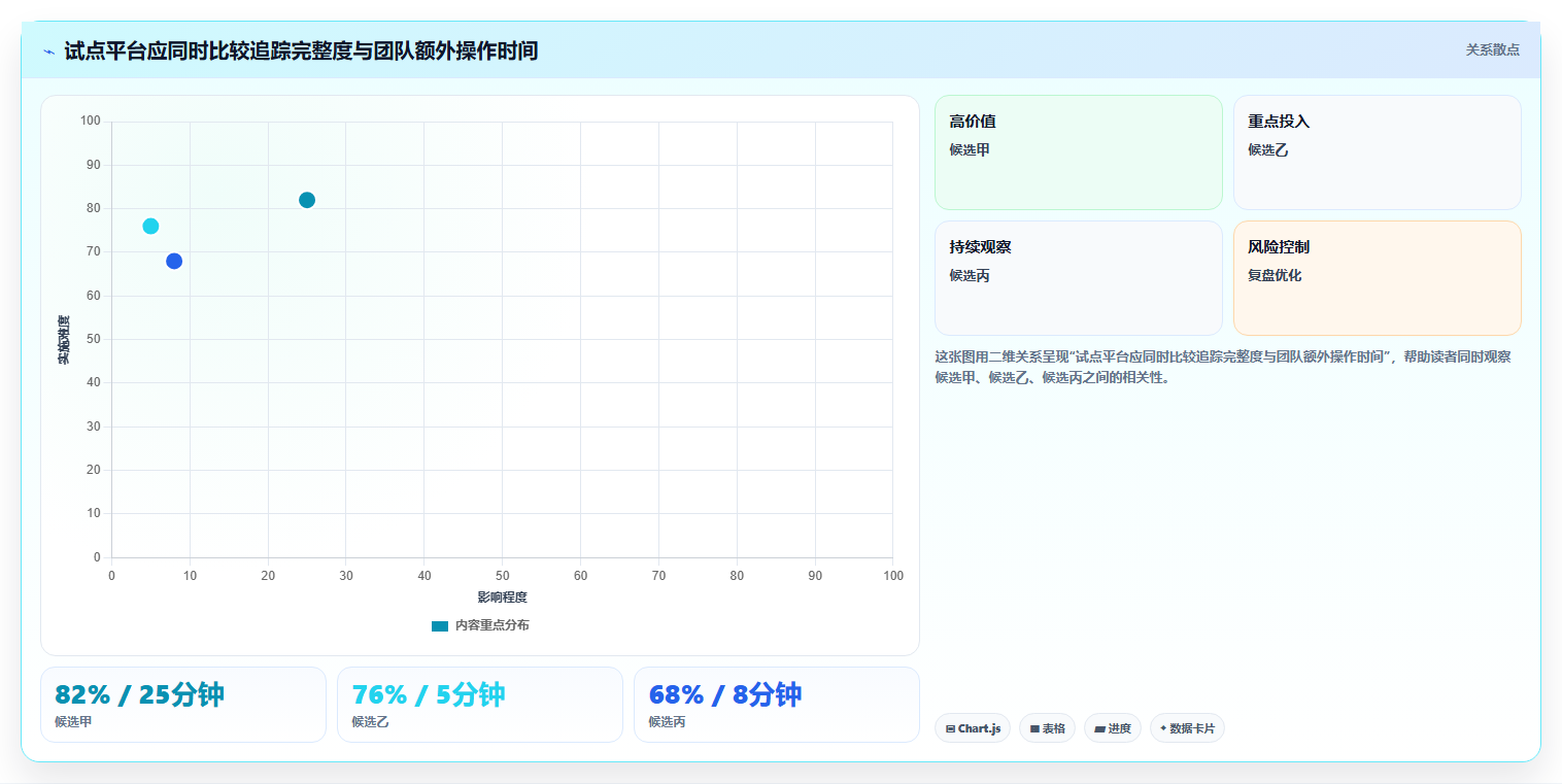 Python开发项目管理平台选型指南:2026年6大顶级工具对比