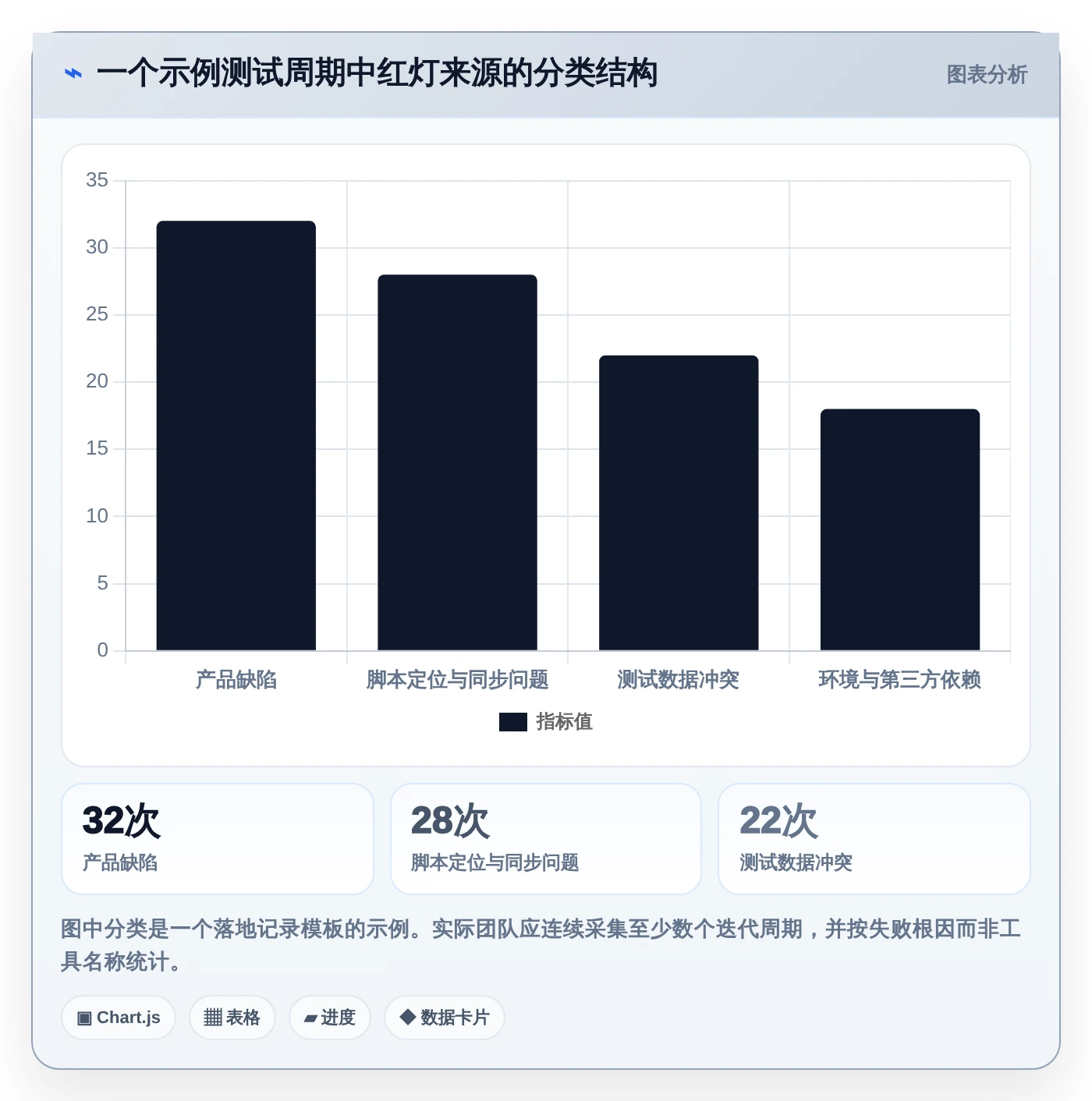 2026年页面功能测试工具大盘点:6款提升效率的必备利器