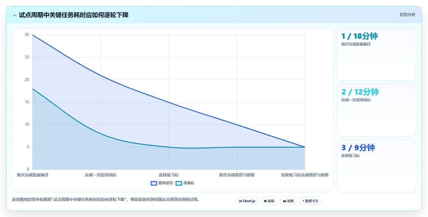 效率提升必备：2026年度7款顶级软件测试图书管理系统全面分析