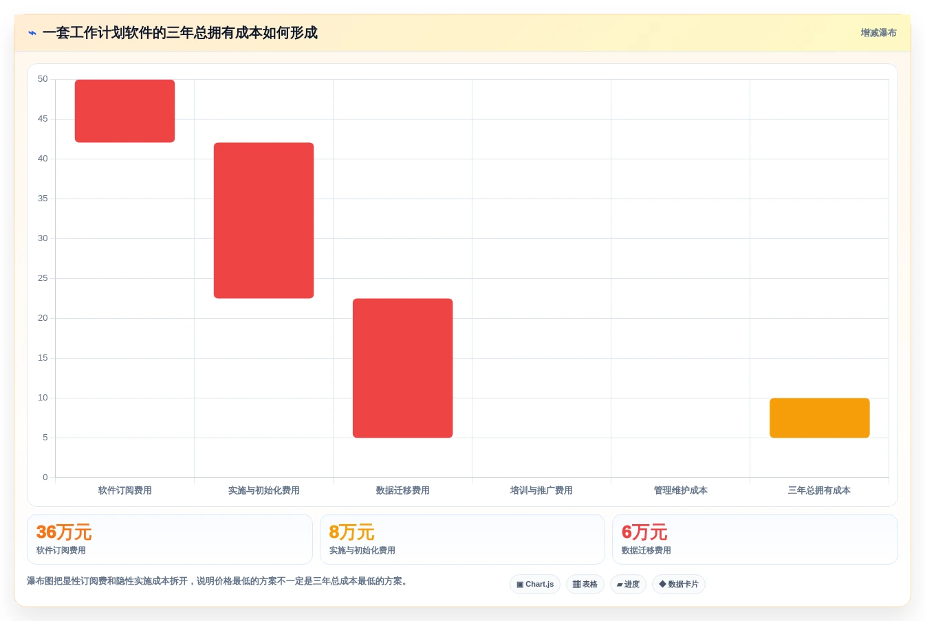 项目管理利器:2026年10大工作计划软件哪个好用详细对比