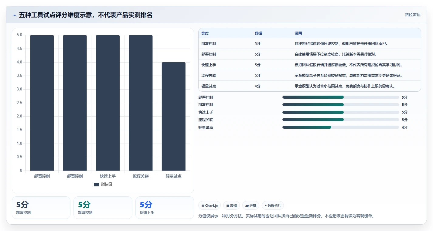 测试团队必备：5大免费的测试用例管理工具选型指南（2026版）