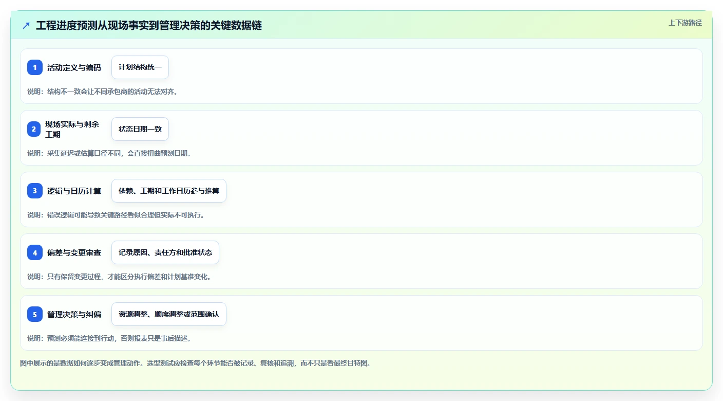 如何选择适合你的进度管理软件p6？2026年5大热门工具对比指南