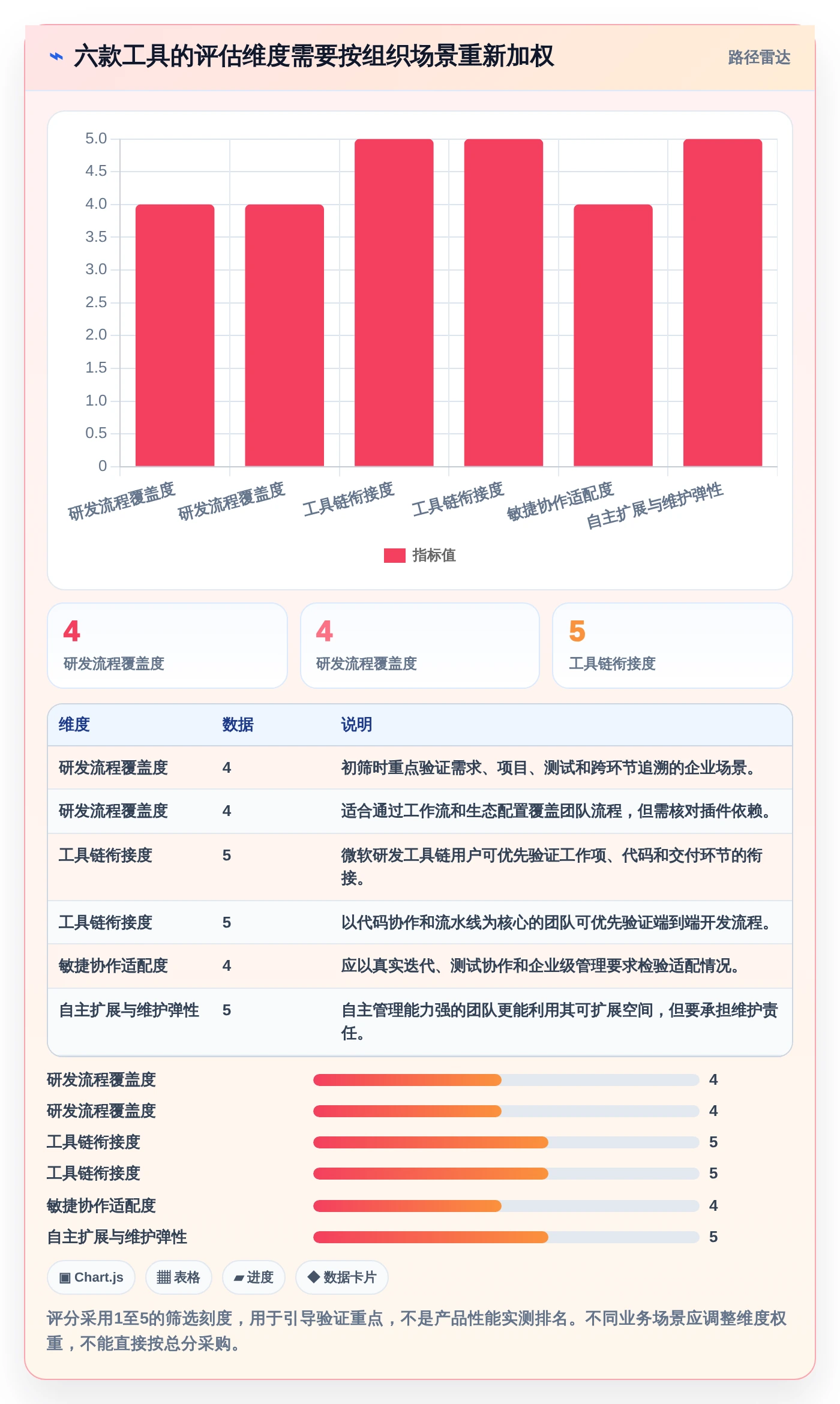 2026年正向研发流程管理系统大盘点:6款提升效率的顶级工具